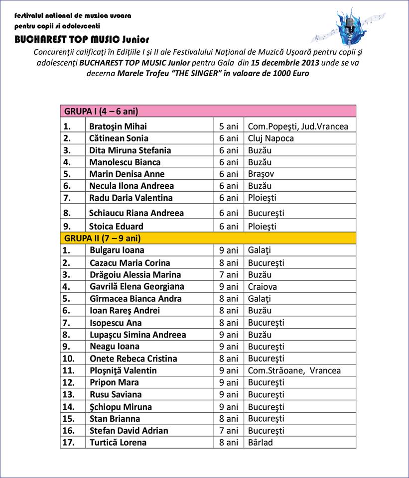 bucharest top music jr