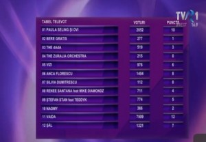 puncte televot
